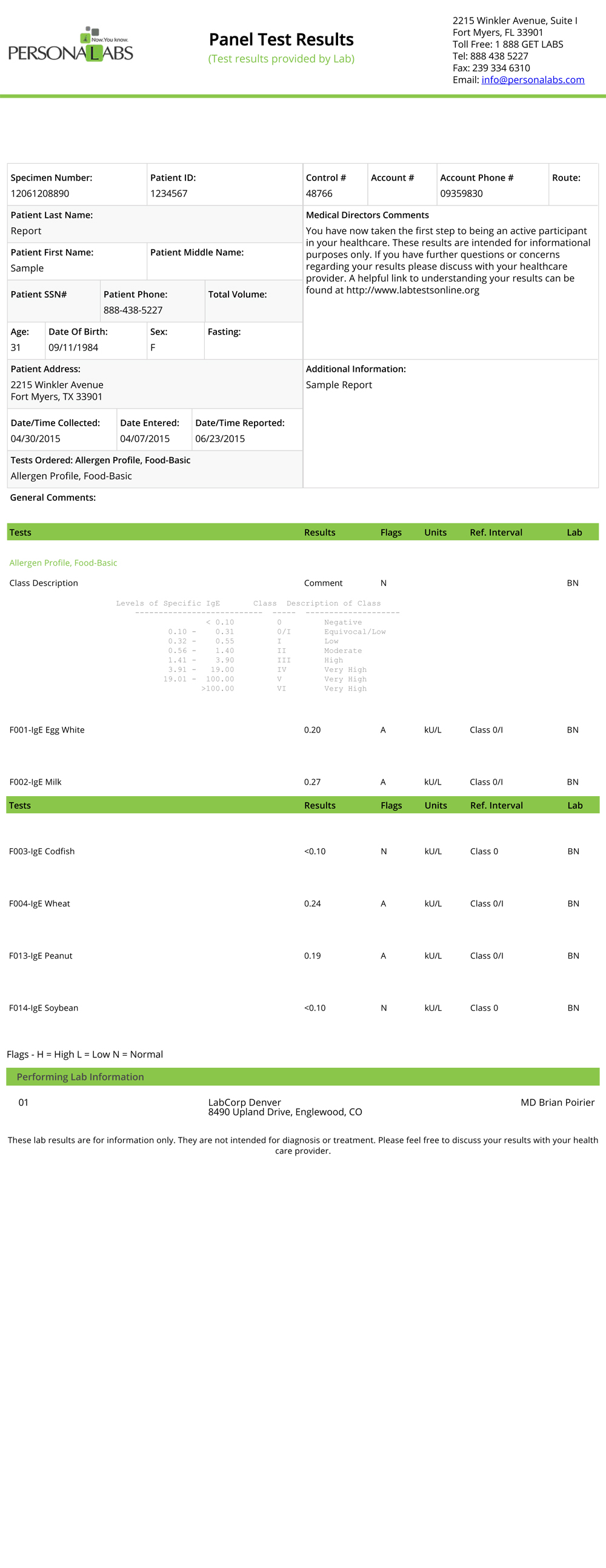Quest Food Allergy Panel Test Code Kotur jonas quest-food-allergy-panel-test-code-kotur-jonas