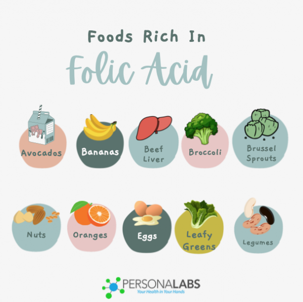 10 Natural Food Sources of Folate (Folic Acid) For Pregnant Women